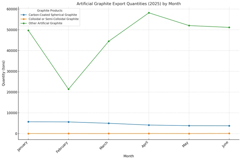 Artificial Graphite Export Artificial Graphite Export