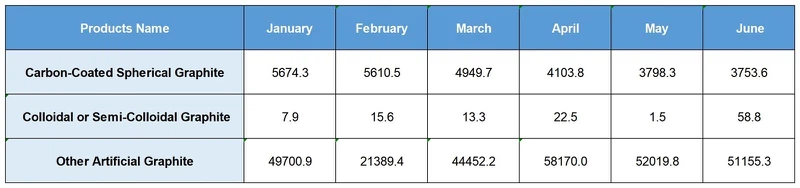 6Artificial Graphite 6Artificial Graphite